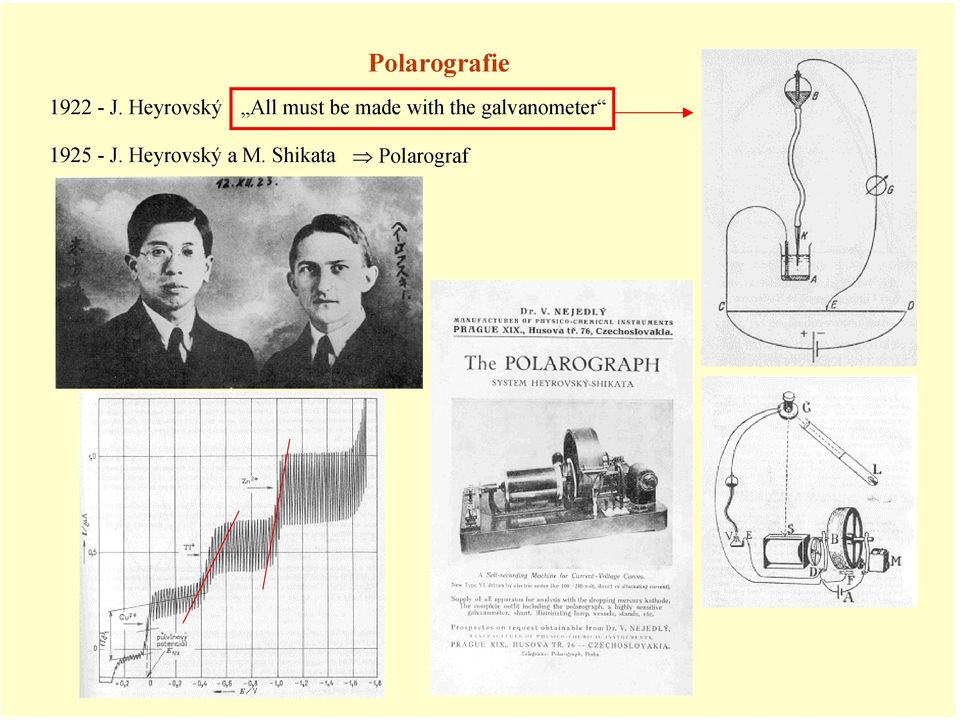 with the galvanometer 1925 -