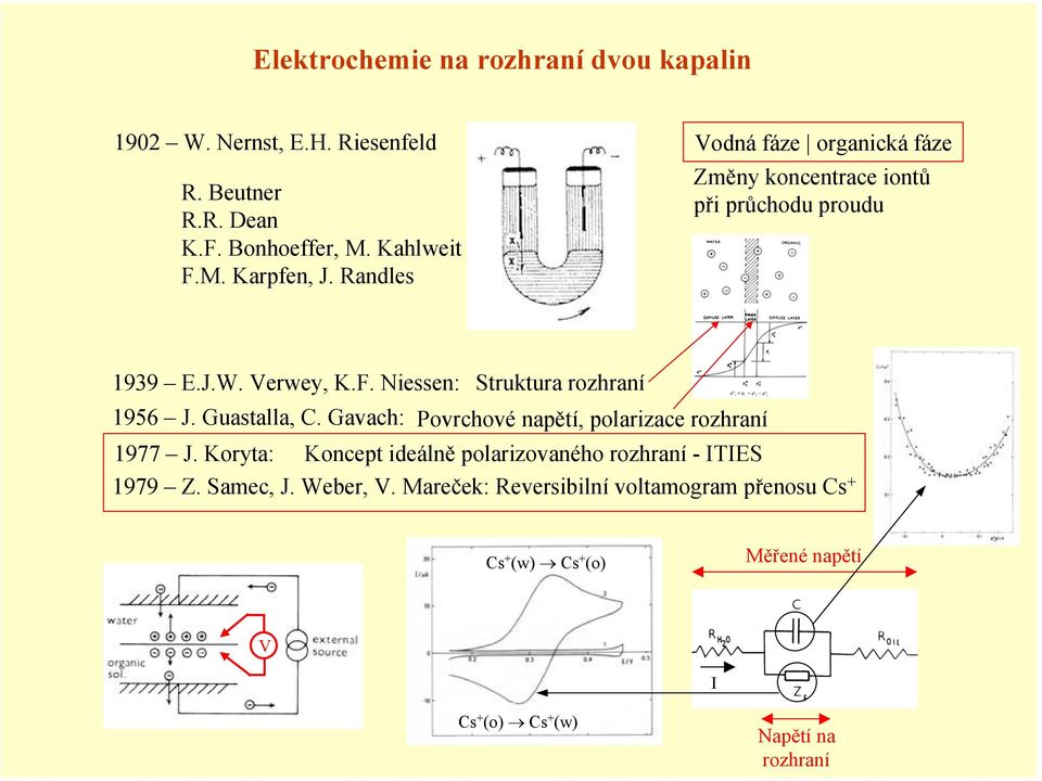 Guastalla, C. Gavach: Povrchové napětí, polarizace rozhraní 1977 J. Koryta: Koncept ideálně polarizovaného rozhraní - ITIES 1979 Z.