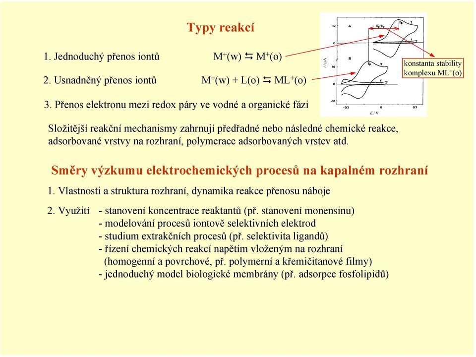 vrstev atd. Směry výzkumu elektrochemických procesů na kapalném rozhraní 1. Vlastnosti a struktura rozhraní, dynamika reakce přenosu náboje 2. Využití - stanovení koncentrace reaktantů (př.