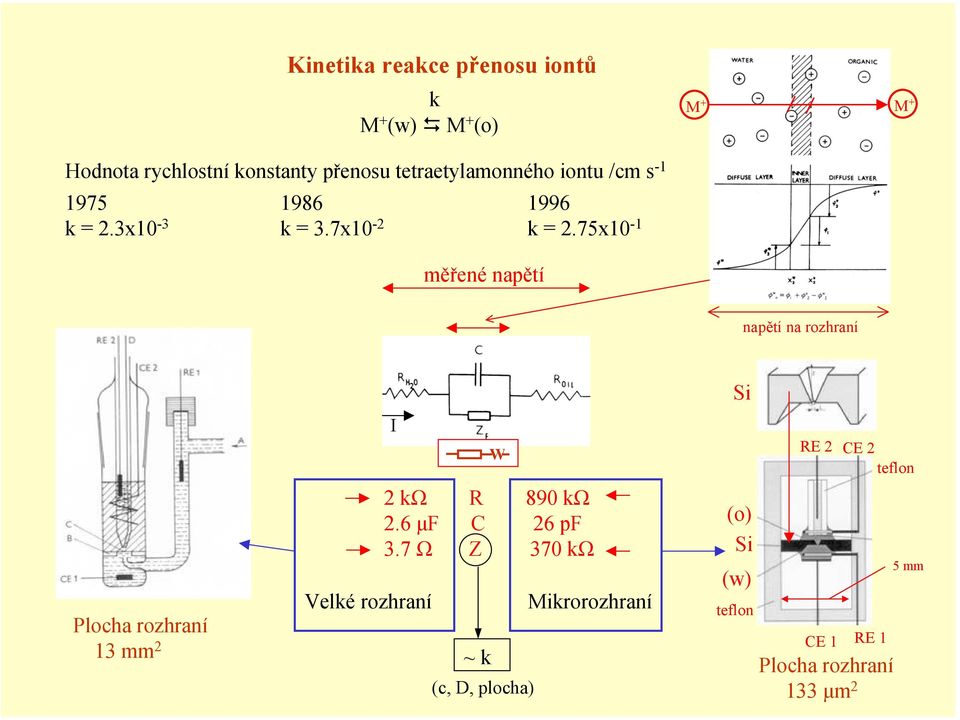 75x10-1 měřené napětí napětí na rozhraní I W 2 kω R 890 kω 2.6 µf C 26 pf 3.