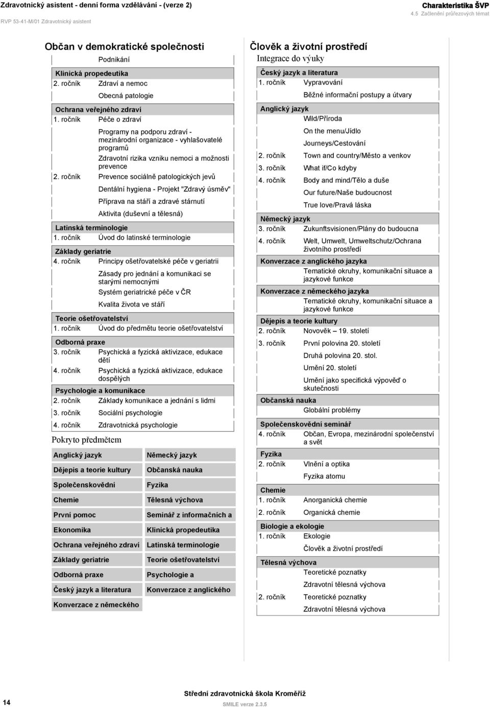 mezinárodní organizace - vyhlašovatelé programů Zdravotní rizika vzniku nemoci a možnosti prevence Prevence sociálně patologických jevů Dentální hygiena - Projekt "Zdravý úsměv" Příprava na stáří a