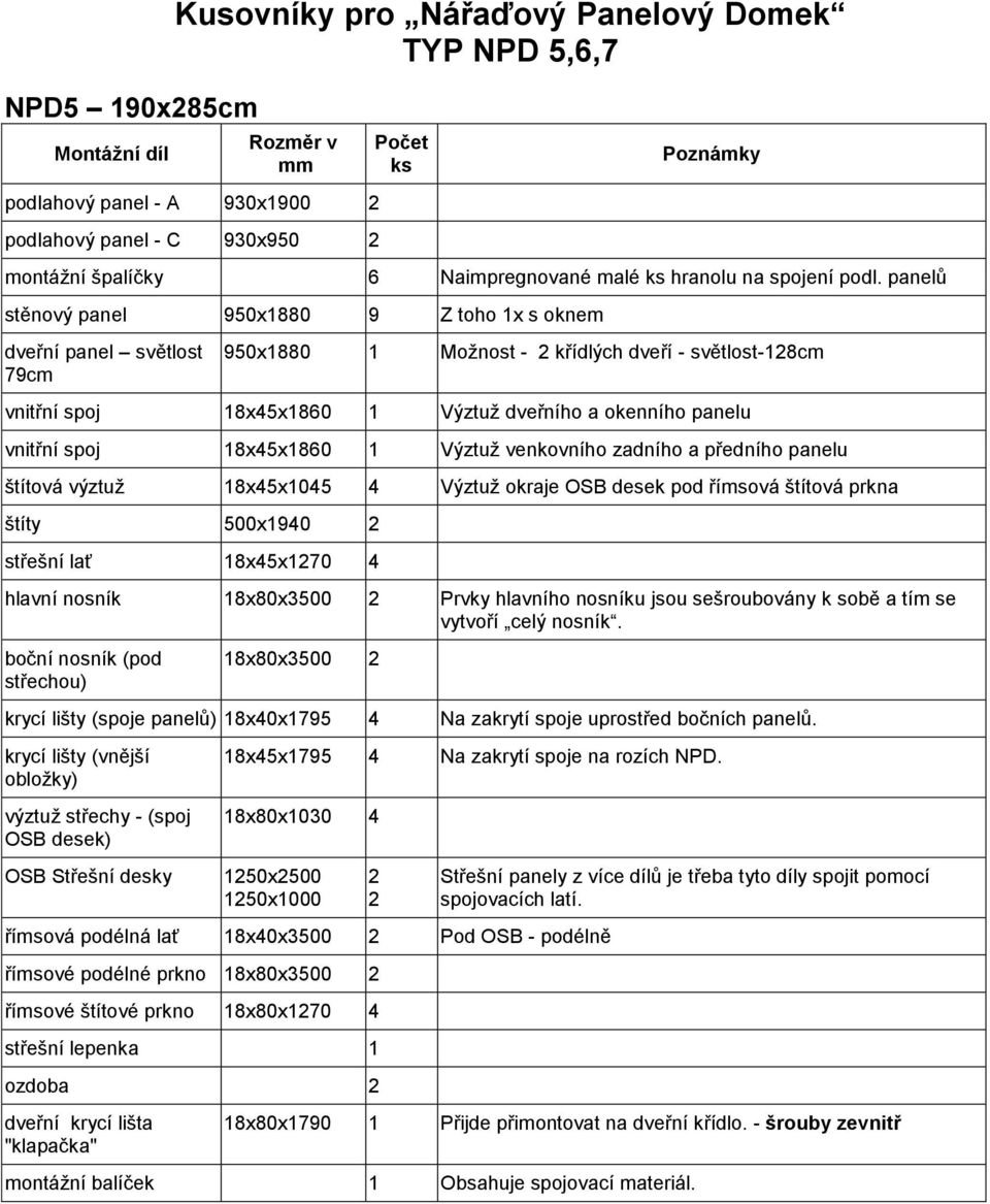 panelů stěnový panel 950x1880 9 Z toho 1x s oknem dveřní panel světlost 79cm 950x1880 1 Možnost - 2 křídlých dveří - světlost-128cm vnitřní spoj 18x45x1860 1 Výztuž dveřního a okenního panelu vnitřní