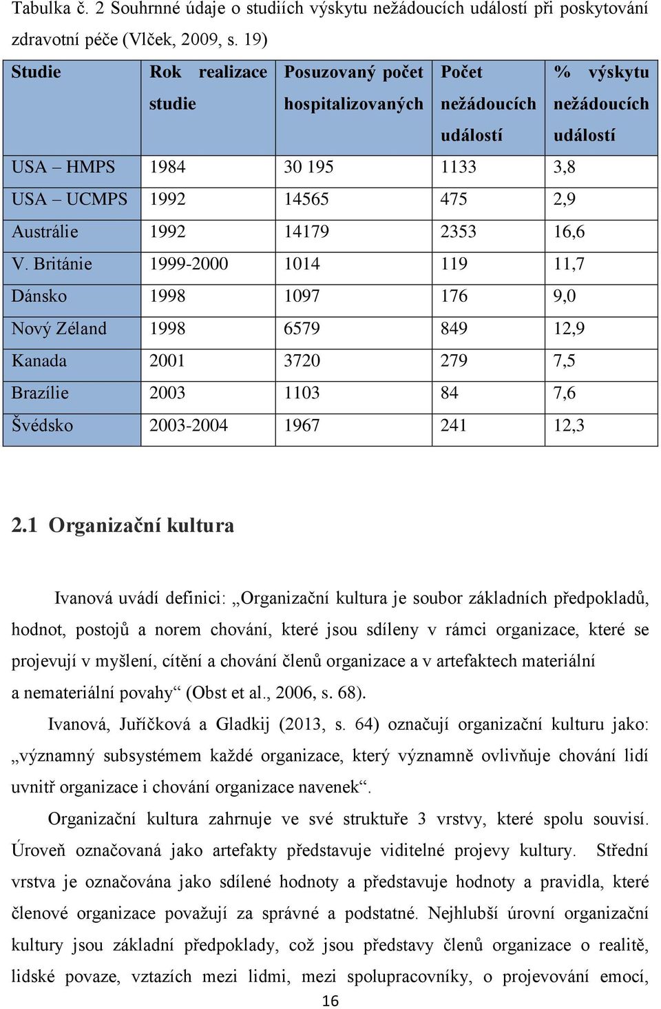 14179 2353 16,6 V. Británie 1999-2000 1014 119 11,7 Dánsko 1998 1097 176 9,0 Nový Zéland 1998 6579 849 12,9 Kanada 2001 3720 279 7,5 Brazílie 2003 1103 84 7,6 Švédsko 2003-2004 1967 241 12,3 2.