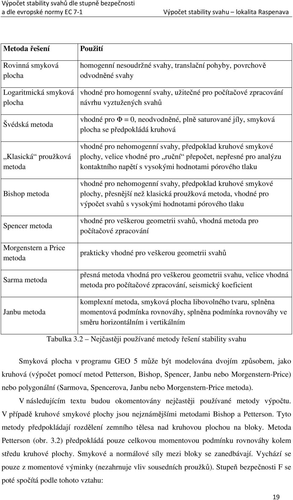 svahů vhodné pro Φ = 0, neodvodněné, plně saturované jíly, smyková plocha se předpokládá kruhová vhodné pro nehomogenní svahy, předpoklad kruhové smykové plochy, velice vhodné pro ruční přepočet,