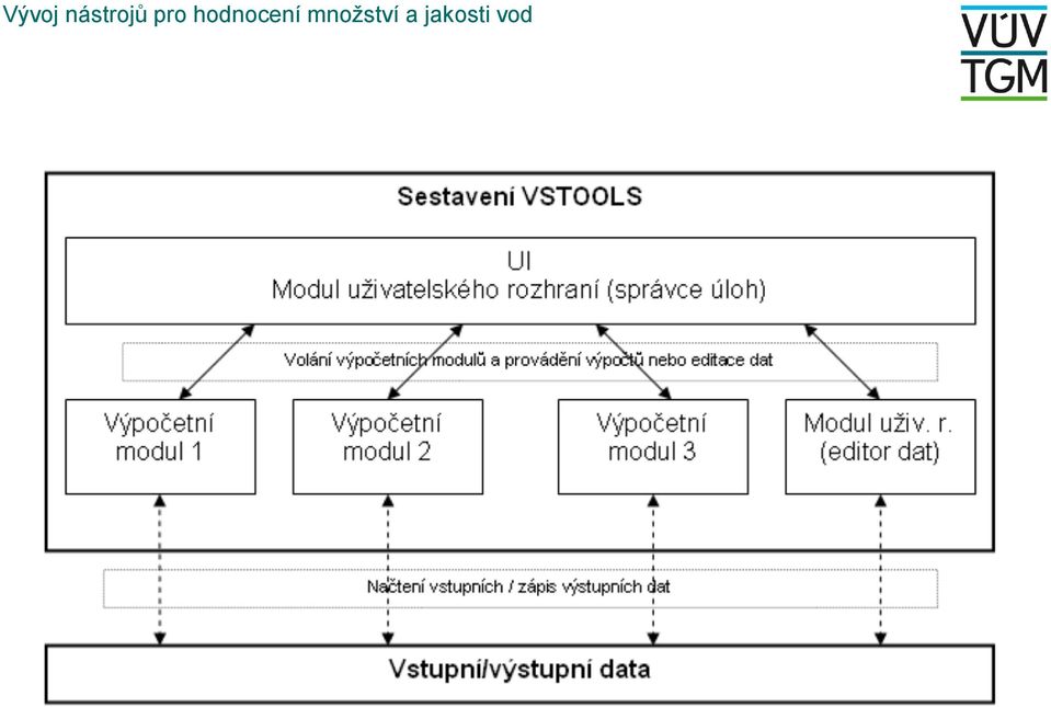 hodnocení