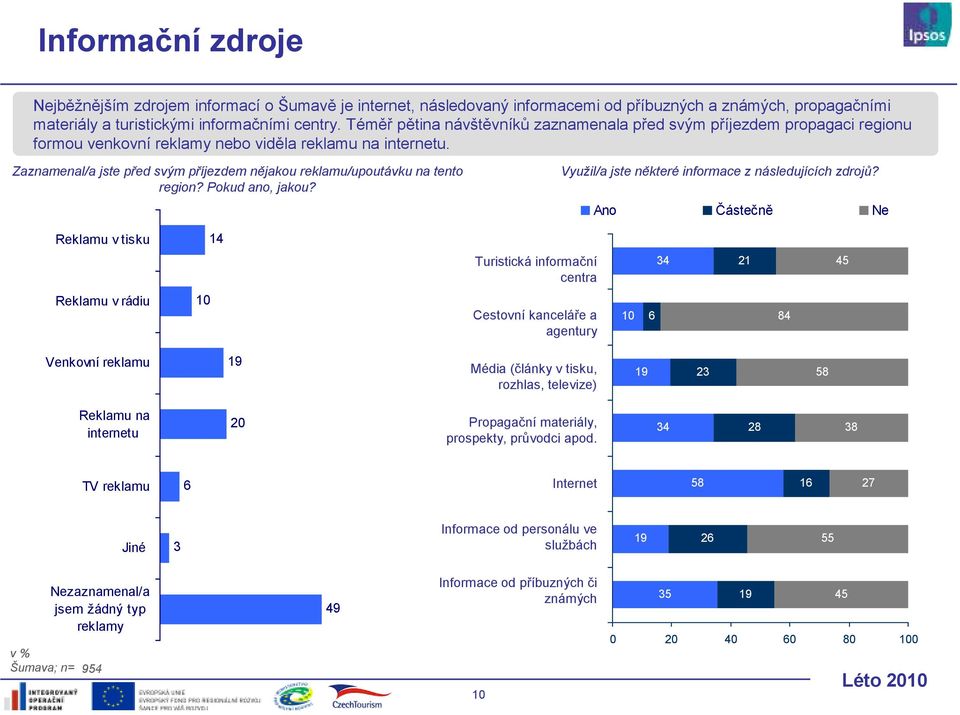 Zaznamenal/a jste před svým příjezdem nějakou reklamu/upoutávku na tento region? Pokud ano, jakou? Využil/a jste některé informace z následujících zdrojů?