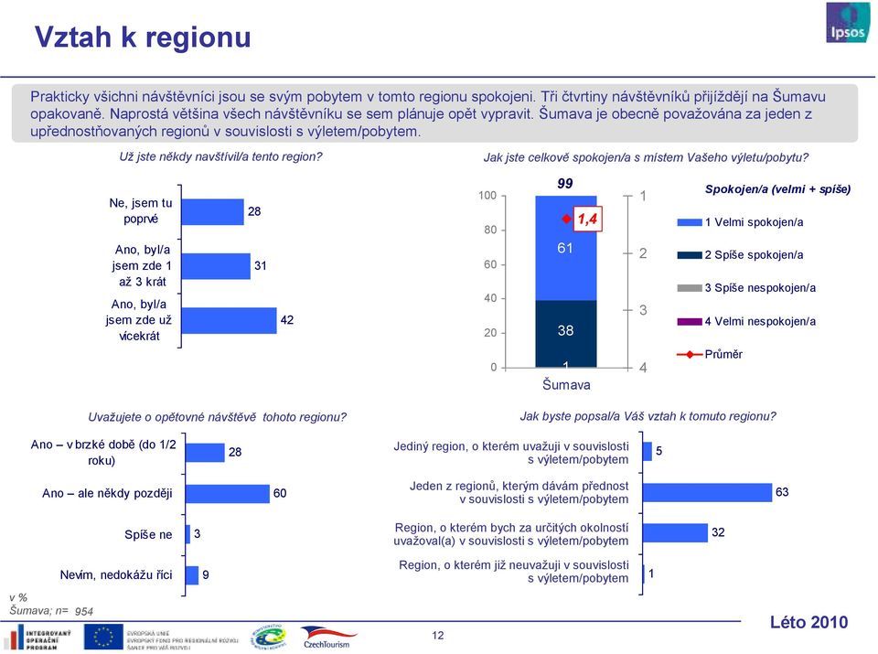 Už jste někdy navštívil/a tento region? Jak jste celkově spokojen/a s místem Vašeho výletu/pobytu?