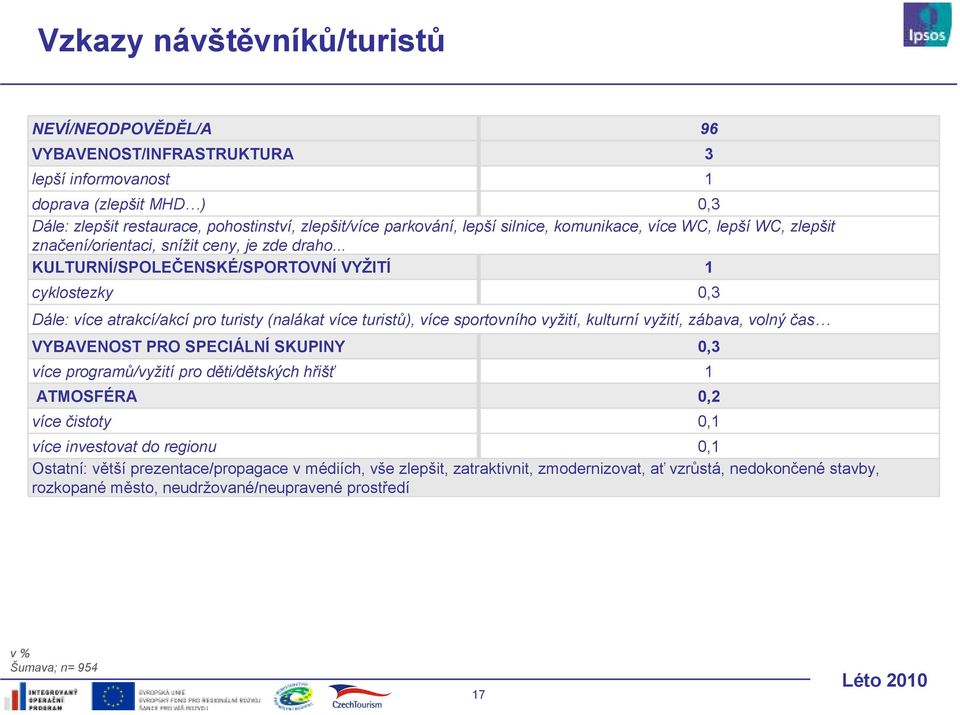 .. KULTURNÍ/SPOLEČENSKÉ/SPORTOVNÍ VYŽITÍ cyklostezky Dále: více atrakcí/akcí pro turisty (nalákat více turistů), více sportovního vyžití, kulturní vyžití, zábava, volný čas VYBAVENOST PRO