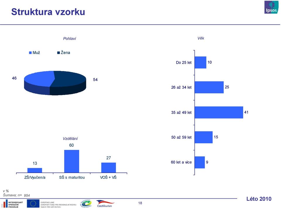 Vzdělání až 59 let 5 7 let a více 9