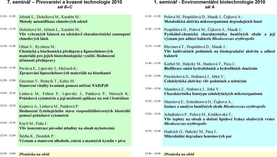 , Rychtera M.: Chemická a biochemická předúprava lignocelulosových materiálů pro jejich biotechnologické využití. Hodnocení účinnosti předúpravy 11:40 11:50 Pavlová E., Lipovský J., Melzoch K.