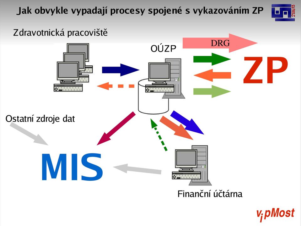 Zdravotnická pracoviště OÚZP DRG