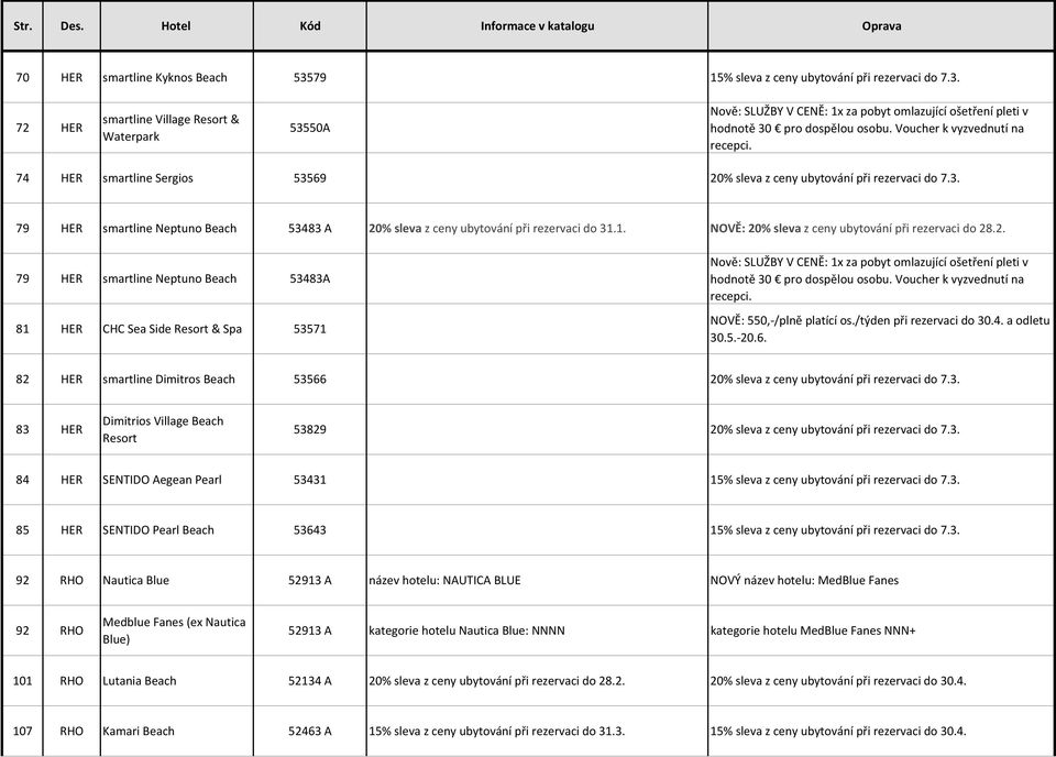 1. NOVĚ: 20% sleva z ceny ubytování při rezervaci do 28.2. 79 HER smartline Neptuno Beach 53483A 81 HER CHC Sea Side Resort & Spa 53571 Nově: SLUŽBY V CENĚ: 1x za pobyt omlazující ošetření pleti v hodnotě 30 pro dospělou osobu.