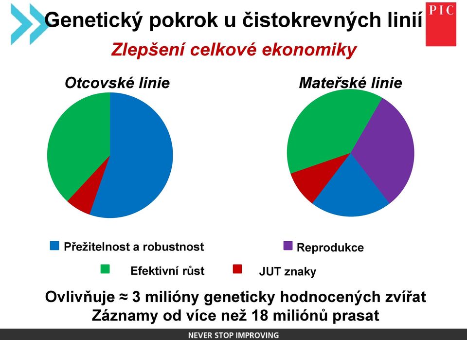 robustnost Reprodukce Efektivní růst JUT znaky Ovlivňuje 3