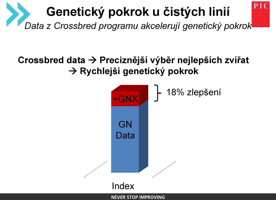 Crossbred data Preciznější výběr nejlepších