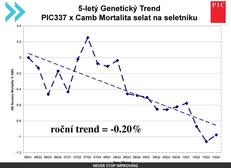 8-1 roční trend = -0.20% -1.