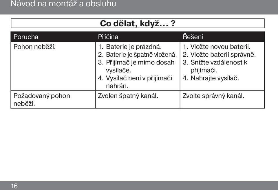 Přijímač je mimo dosah vysílače. 4. Vysílač není v přijímači nahrán. Zvolen špatný kanál. 1.