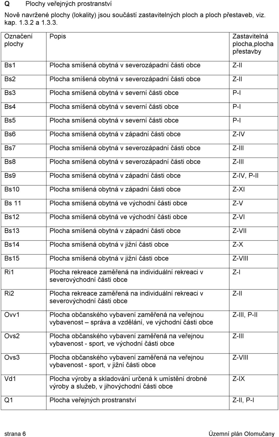 3. Označení plochy Popis Zastavitelná plocha,plocha přestavby Bs1 Plocha smíšená obytná v severozápadní části obce Z-II Bs2 Plocha smíšená obytná v severozápadní části obce Z-II Bs3 Plocha smíšená