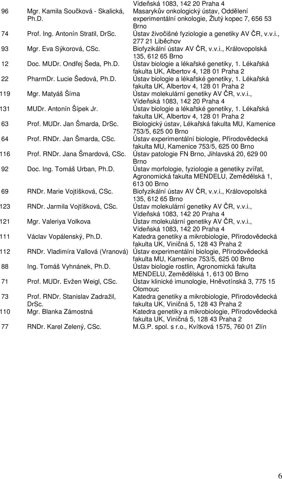 c. MUDr. Ondřej Šeda, Ph.D. Ústav biologie a lékařské genetiky, 1. Lékařská fakulta UK, Albertov 4, 128 01 Praha 2 22 PharmDr. Lucie Šedová, Ph.D. Ústav biologie a lékařské genetiky, 1. Lékařská fakulta UK, Albertov 4, 128 01 Praha 2 119 Mgr.