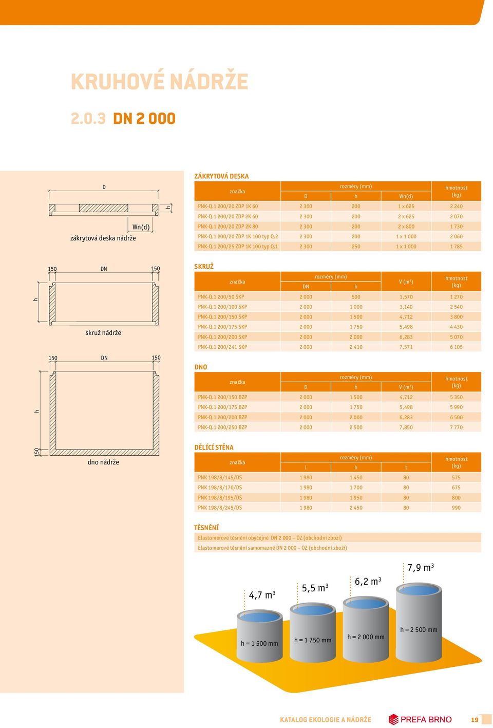 1 200/50 SKP 2 000 500 1,570 1 270 PNK-Q.1 200/100 SKP 2 000 1 000 3,140 2 540 PNK-Q.1 200/150 SKP 2 000 1 500 4,712 3 800 PNK-Q.1 200/175 SKP 2 000 1 750 5,498 4 430 PNK-Q.