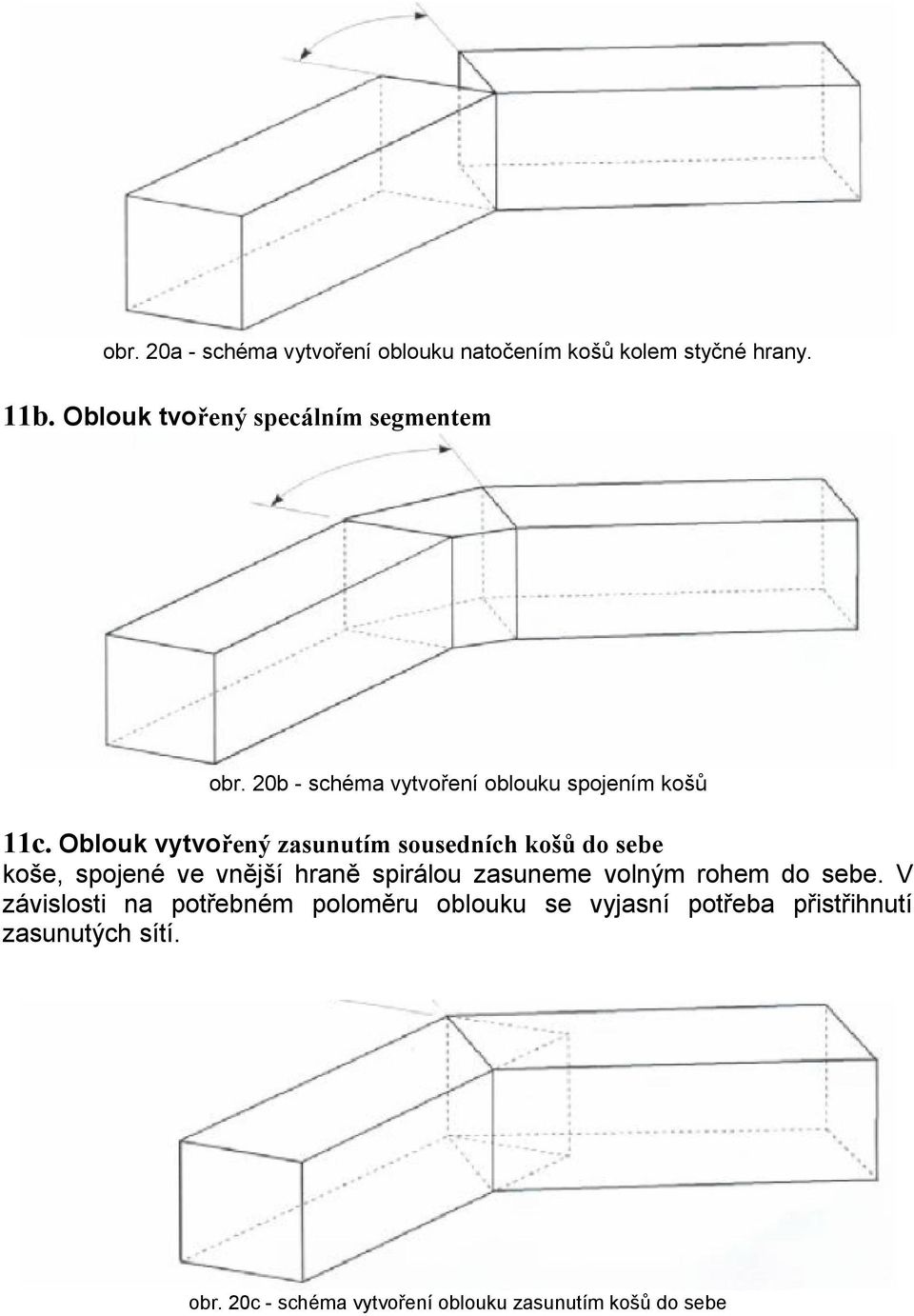 Oblouk vytvořený zasunutím sousedních košů do sebe koše, spojené ve vnější hraně spirálou zasuneme volným