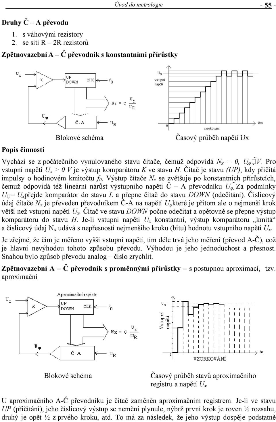 číače, čemuž odpovídá N x = 0, U φ V. Pro vsupní napěí U x > 0 V je výsup komparáoru K ve savu H. Číač je savu (UP), kdy přičíá impulsy o hodinovém kmioču f 0.