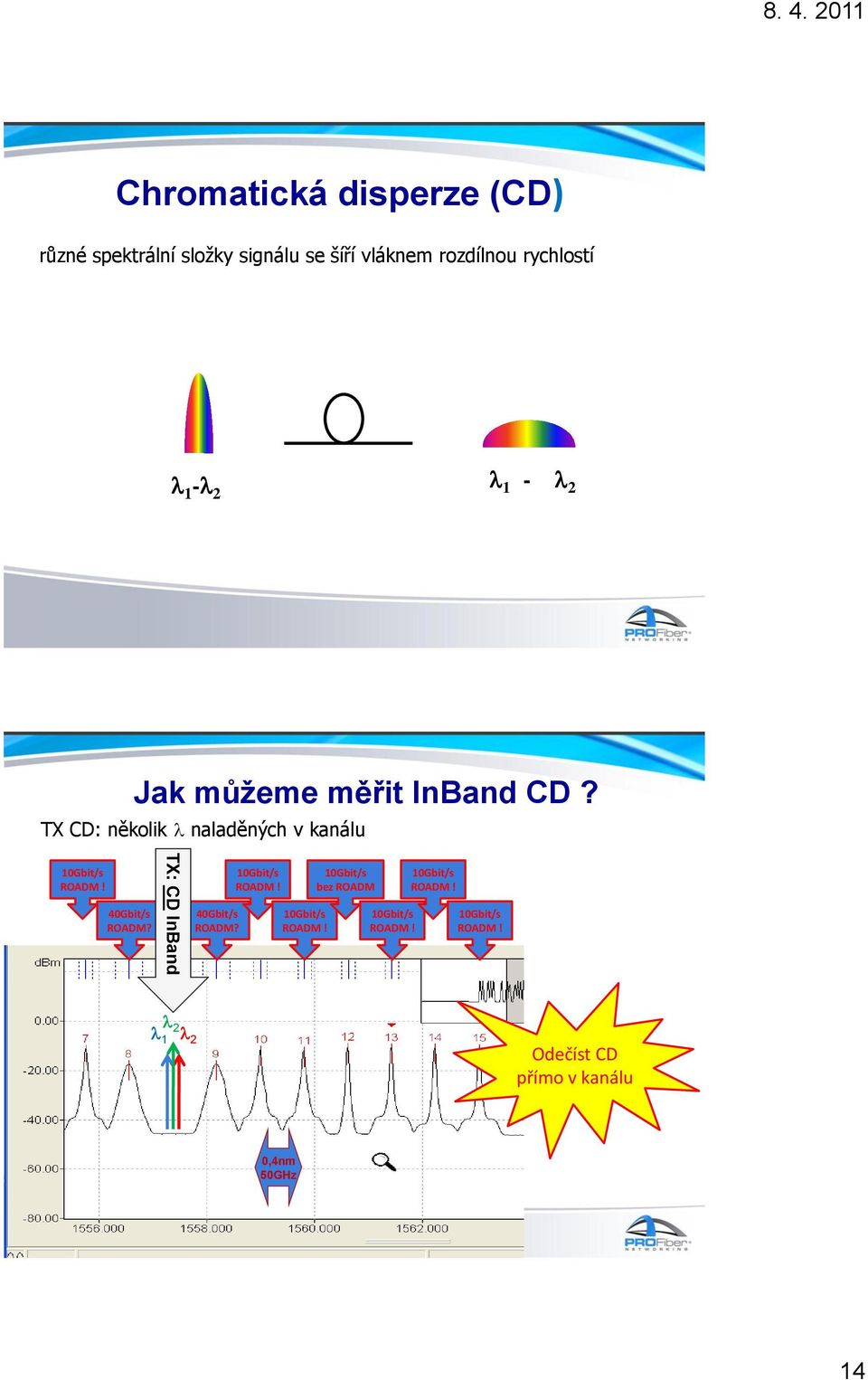 TX CD: několik naladěných v kanálu 40Gbit/s ROADM?