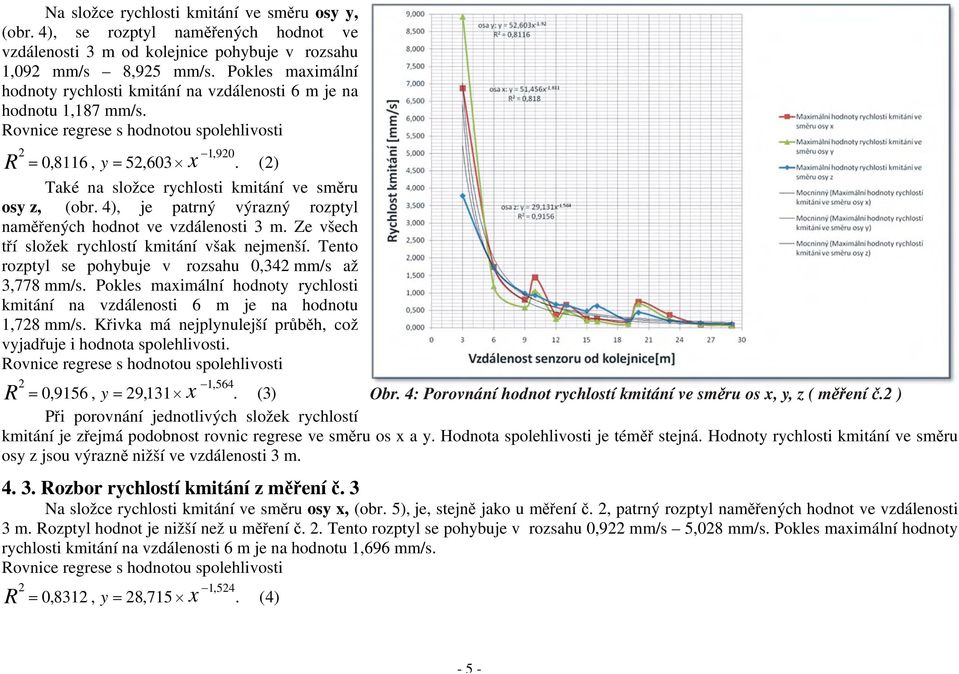 4), je patrný výrazný rozptyl naměřených hodnot ve vzdálenosti 3 m. Ze všech tří složek rychlostí kmitání však nejmenší. Tento rozptyl se pohybuje v rozsahu 0,34 mm/s až 3,778 mm/s.