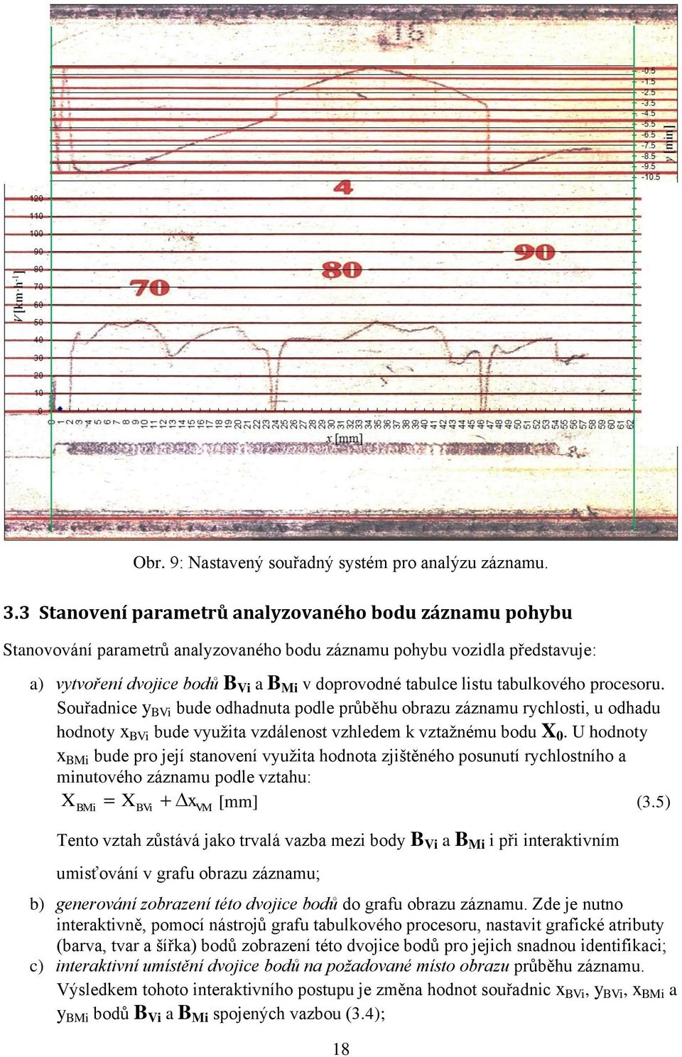 tabulkového procesoru. Souřadnce y B bude odhadnuta podle průběhu obrazu záznamu rychlost, u odhadu hodnoty x B bude využta vzdálenost vzhledem k vztažnému bodu X 0.
