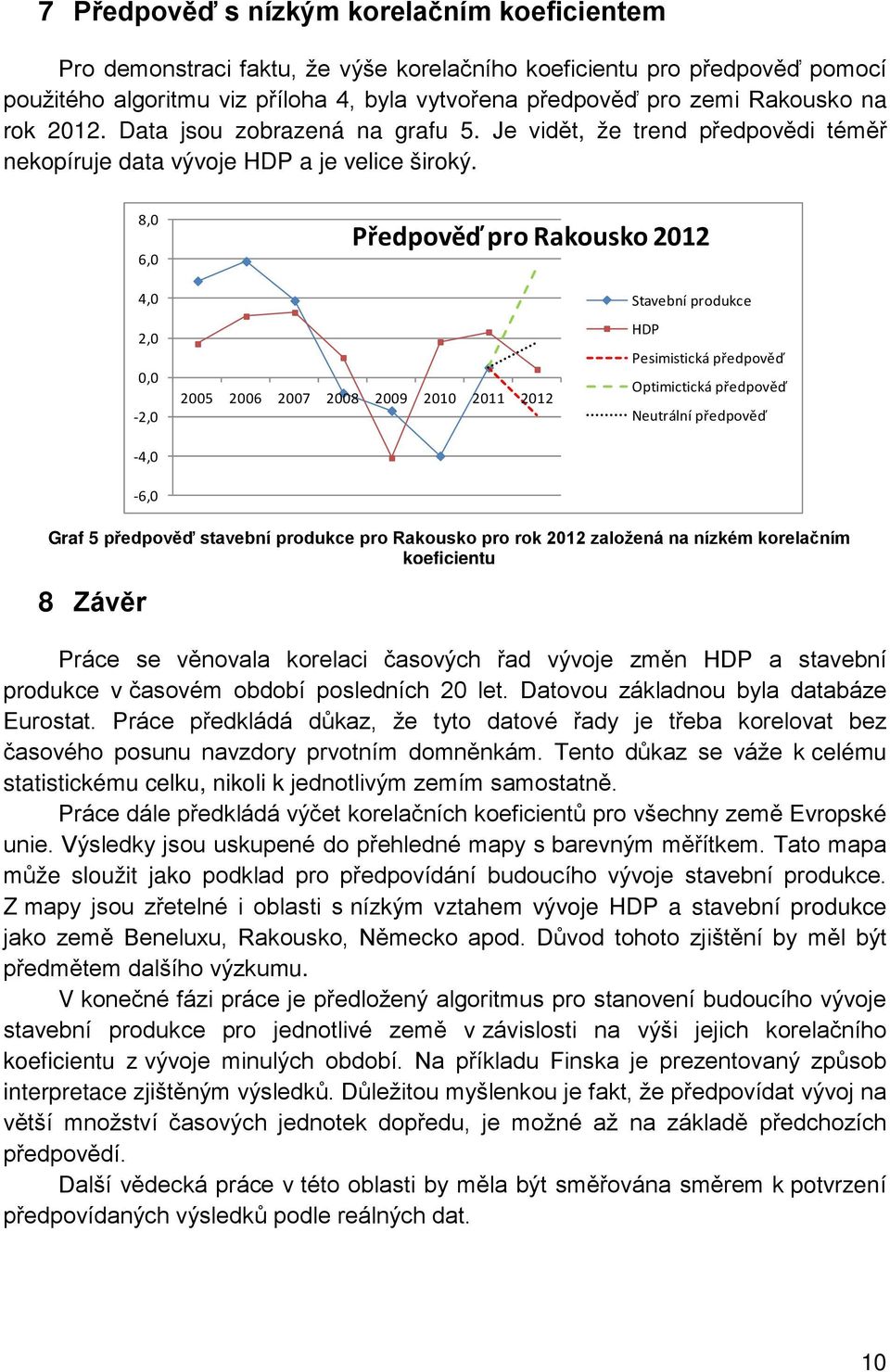 8,0 6,0 Předpověď pro Rakousko 2012 4,0 2,0 0,0-2,0-4,0-6,0 2005 2006 2007 2008 2009 2010 2011 2012 Stavební produkce HDP Pesimistická předpověď Optimictická předpověď Neutrální předpověď Graf 5