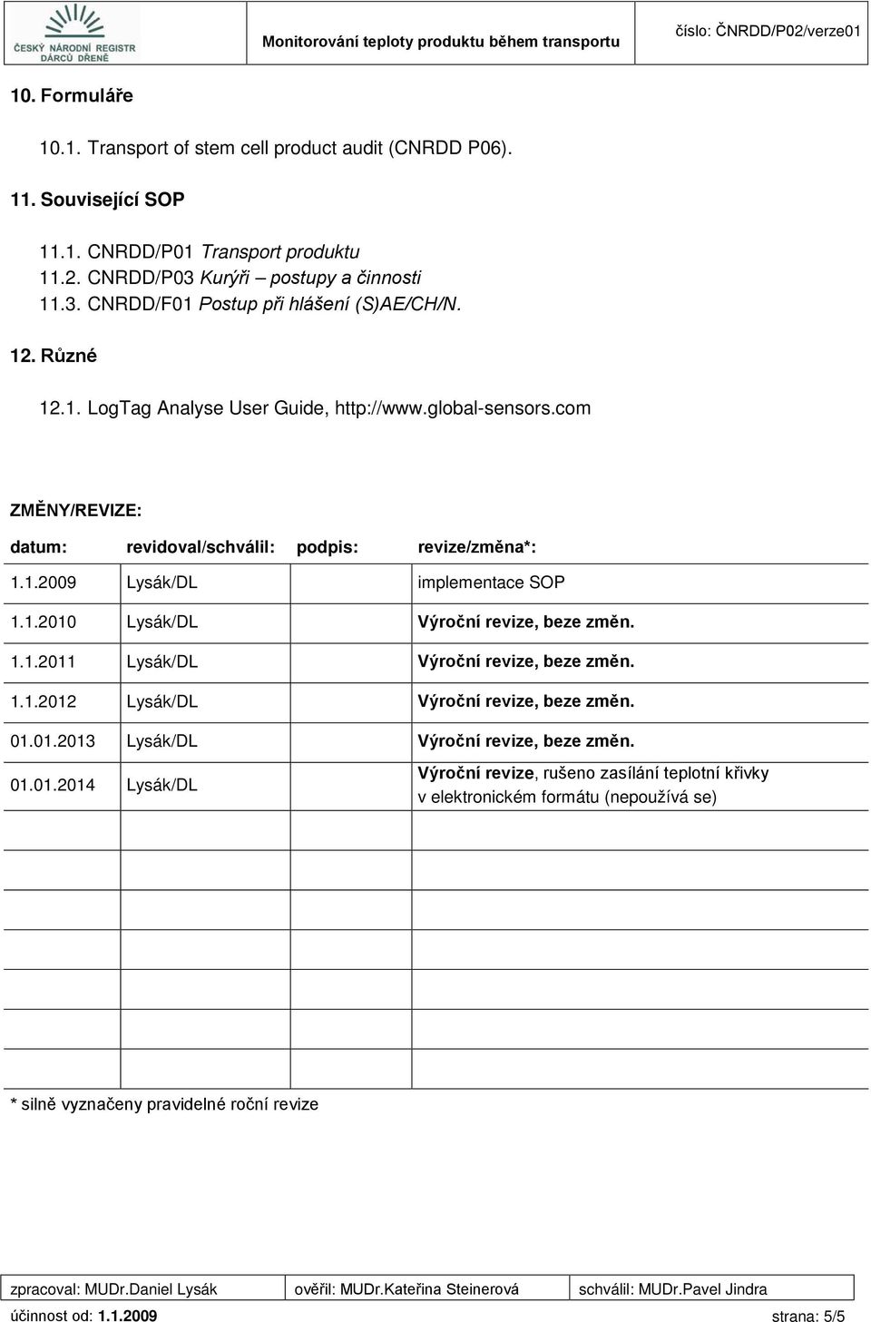 1.1.2011 Lysák/DL Výroční revize, beze změn. 1.1.2012 Lysák/DL Výroční revize, beze změn. 01.01.2013 Lysák/DL Výroční revize, beze změn. 01.01.2014 Lysák/DL Výroční revize, rušeno zasílání teplotní křivky v elektronickém formátu (nepoužívá se) * silně vyznačeny pravidelné roční revize účinnost od: 1.