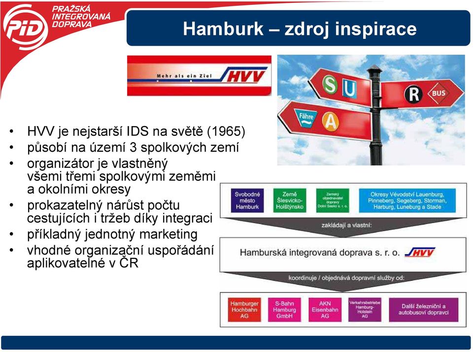 prokazatelný nárůst počtu cestujících i tržeb díky integraci příkladný