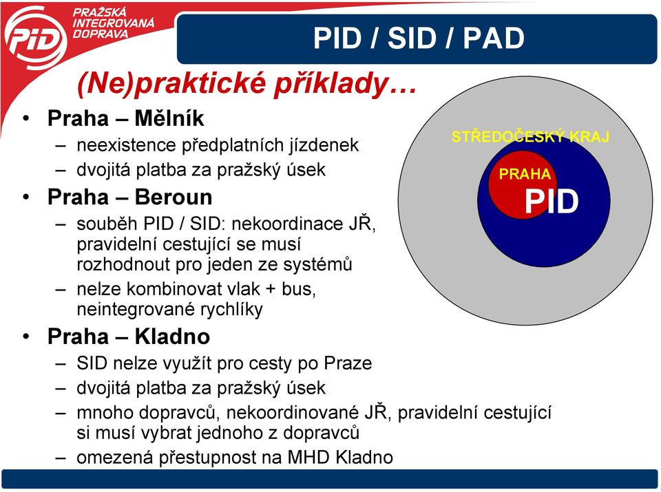 SID nelze využít pro cesty po Praze dvojitá platba za pražský úsek PID / SID / PAD (Ne)praktické příklady STŘEDOČESKÝ KRAJ PRAHA