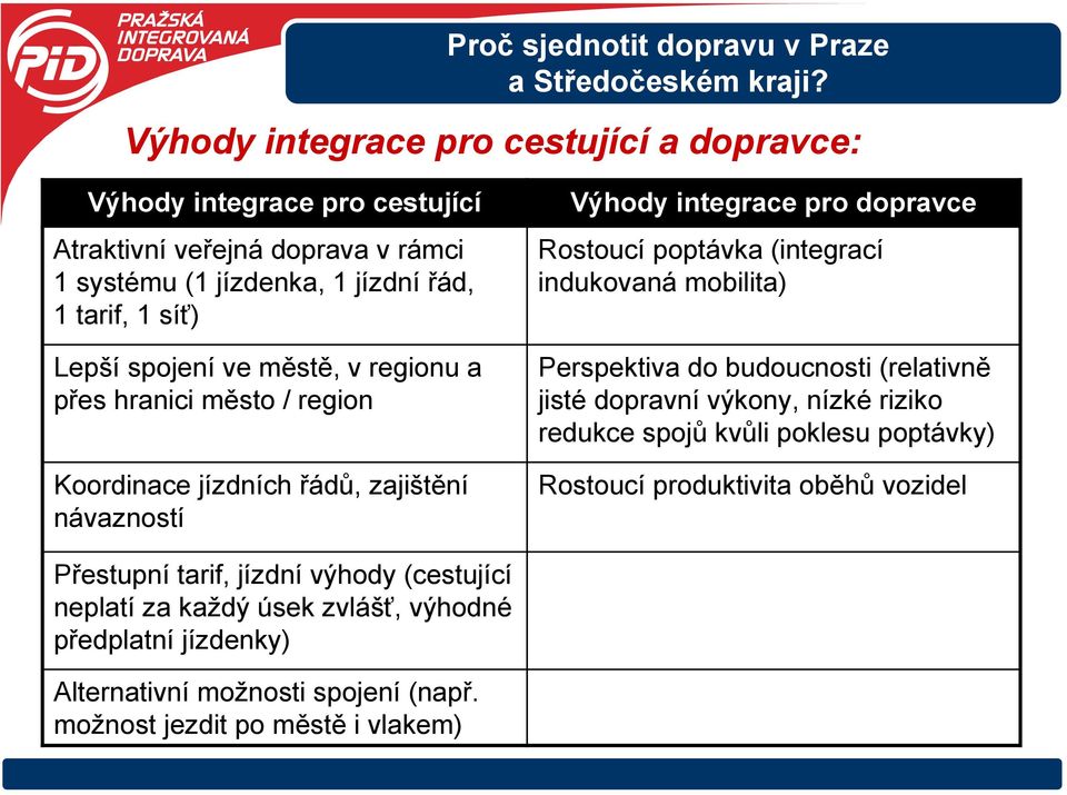 městě, v regionu a přes hranici město / region Koordinace jízdních řádů, zajištění návazností Výhody integrace pro dopravce Rostoucí poptávka (integrací indukovaná mobilita)