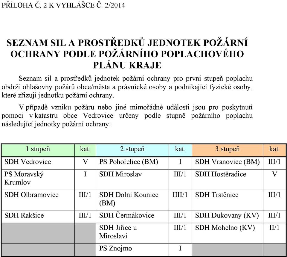 obce/města a právnické osoby a podnikající fyzické osoby, které zřizují jednotku požární ochrany.