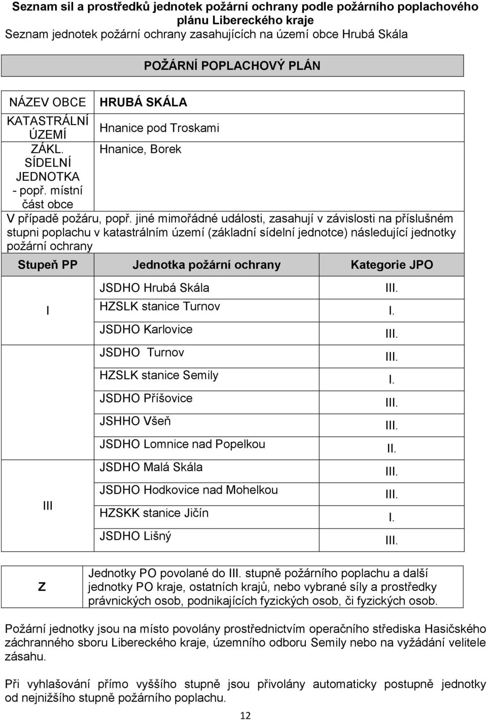 jiné mimořádné události, zasahují v závislosti na příslušném stupni poplachu v katastrálním území (základní sídelní jednotce) následující jednotky požární ochrany Stupeň PP Jednotka požární ochrany