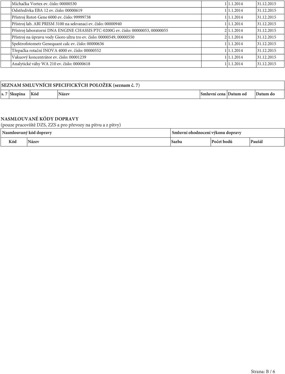 číslo: 00000549, 00000550 2 1.1.2014 31.12.2015 Spektrofotometr Genequant calc ev. číslo: 00000636 1 1.1.2014 31.12.2015 Třepačka rotační INOVA 4000 ev. číslo: 00000552 1 1.1.2014 31.12.2015 Vakuový koncentrátor ev.