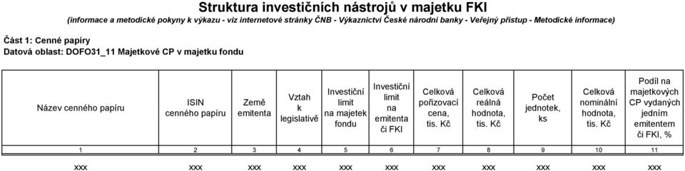 papíru Země emitenta Vztah k legislativě Investiční limit na majetek fondu Investiční limit na emitenta či FKI pořizovací cena, reálná hodnota, Počet