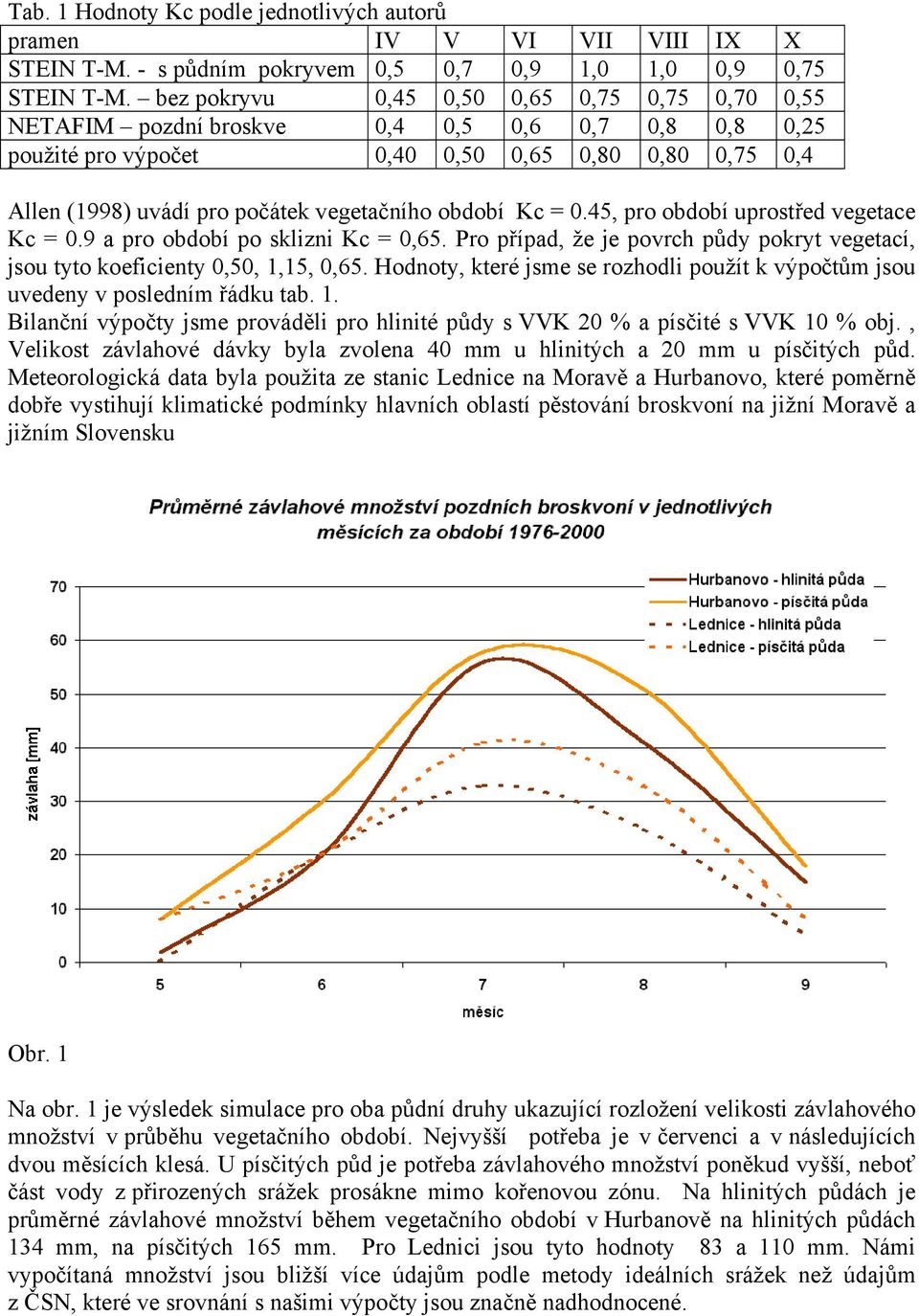 období Kc = 0.45, pro období uprostřed vegetace Kc = 0.9 a pro období po sklizni Kc = 0,65. Pro případ, že je povrch půdy pokryt vegetací, jsou tyto koeficienty 0,50, 1,15, 0,65.