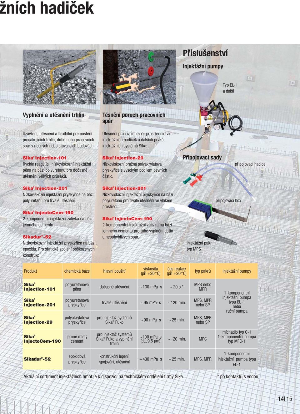 nízkoviskózní injektážní pěna na bázi polyuretanu pro dočasné utěsnění velkých průsaků. Sika Injection-29 Nízkoviskózní pružná polyakrylátová pryskyřice s vysokým podílem pevných částic.