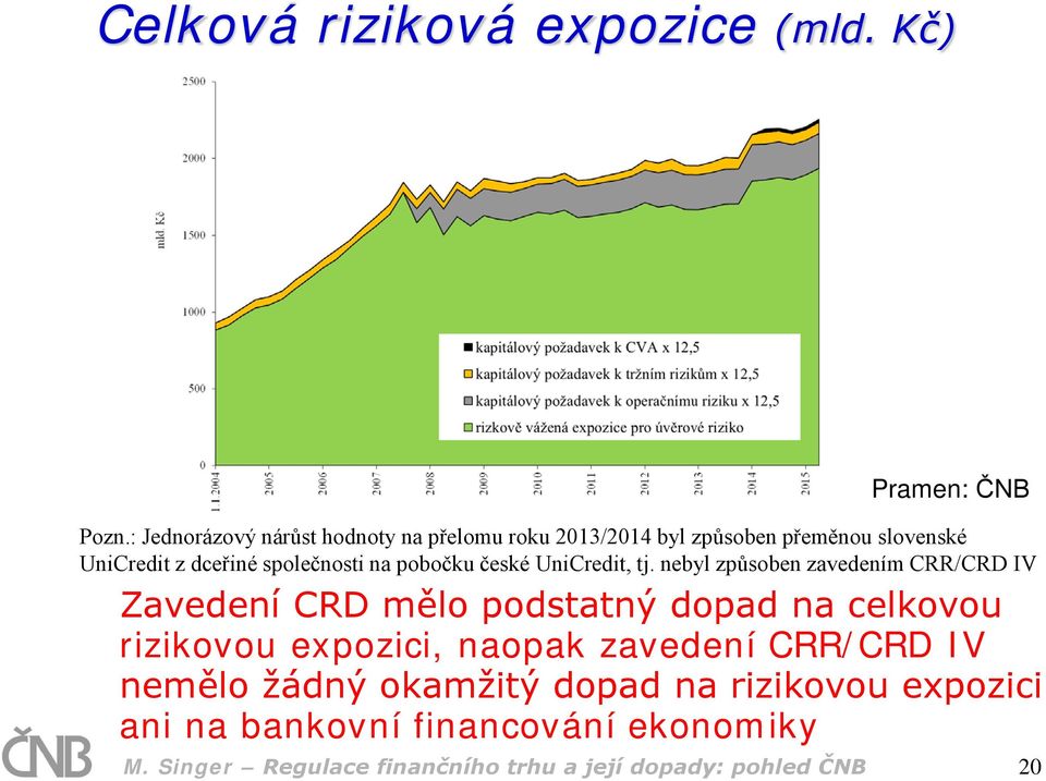 na pobočku české UniCredit, tj.