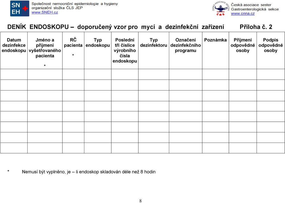 tři číslice výrobního čísla Typ dezinfektoru Označení dezinfekčního programu Poznámka