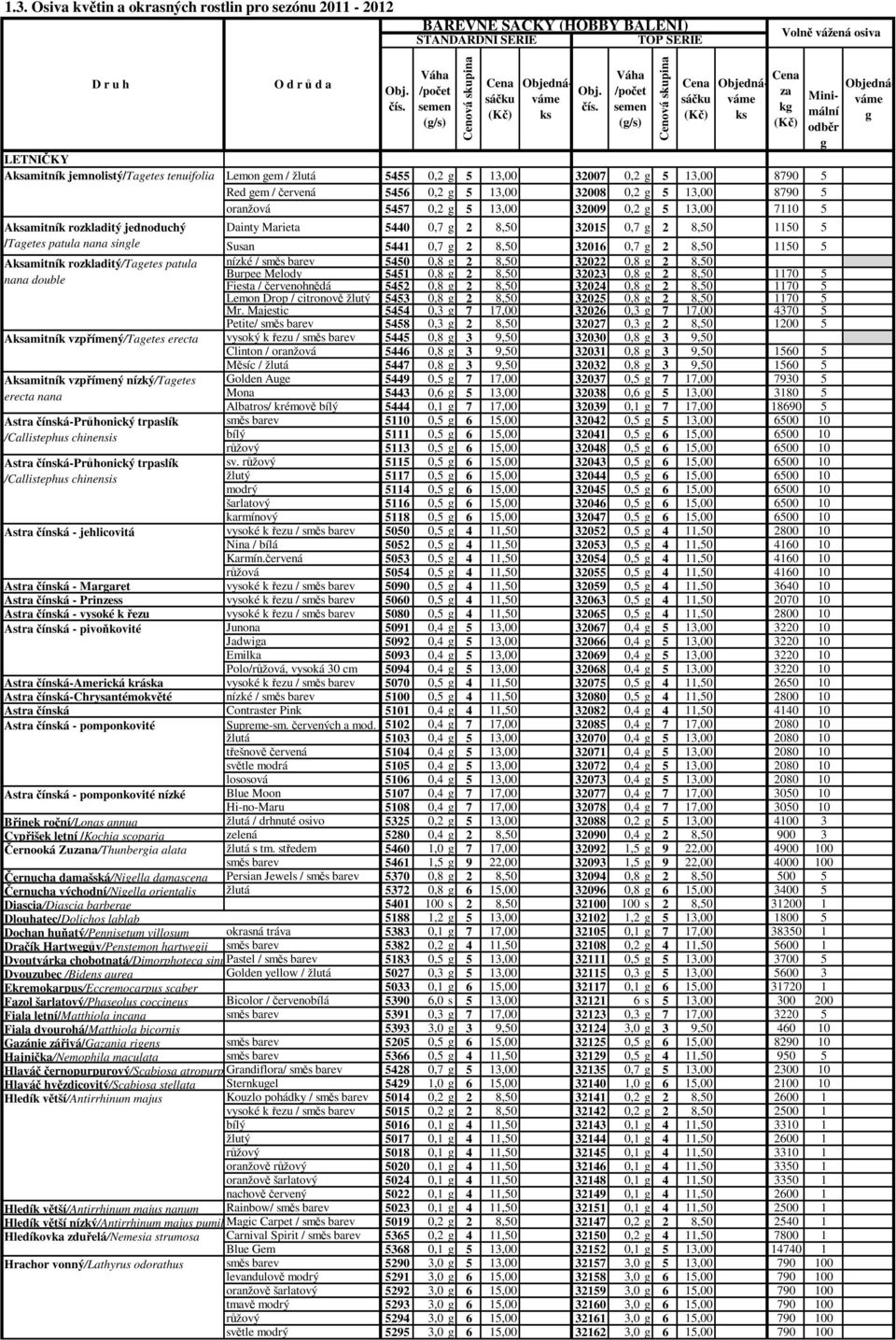 čínská-průhonický trpaslík /Callistephus chinensis Astra čínská-průhonický trpaslík /Callistephus chinensis Astra čínská - jehlicovitá Váha /počet semen (g/s) ks Lemon gem / žlutá 5455 5 13,00 32007