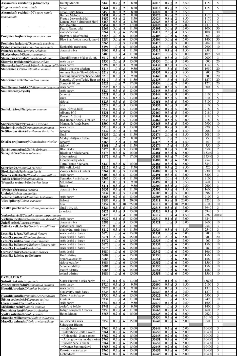 8,50 1170 5 Fiesta / červenohnědá 5452 0,8 g 2 8,50 32024 0,8 g 2 8,50 1170 5 Lemon Drop / citronově žlutý 5453 0,8 g 2 8,50 32025 0,8 g 2 8,50 1170 5 Mr.