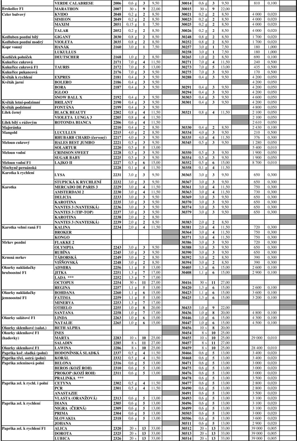 Kedluben pozdní modrý VIOLETA 2035 0,8 g 2 8,50 30252 0,8 g 2 8,50 1 700 0,020 Kopr vonný HANÁK 2160 3,0 g 1 7,50 30257 3,0 g 1 7,50 180 1,000 LUKULLUS 30258 3,0 g 1 7,50 180 1,000 Kozlíček polníček