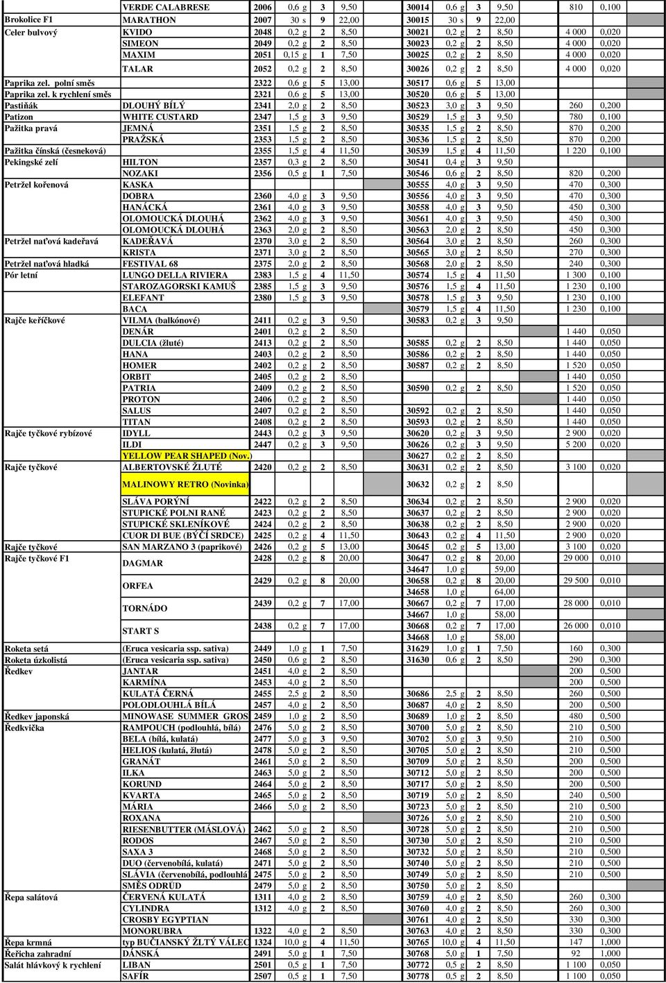 k rychlení směs 2321 0,6 g 5 13,00 30520 0,6 g 5 13,00 Pastiňák DLOUHÝ BÍLÝ 2341 2,0 g 2 8,50 30523 3,0 g 3 9,50 260 0,200 Patizon WHITE CUSTARD 2347 1,5 g 3 9,50 30529 1,5 g 3 9,50 780 0,100 Pažitka