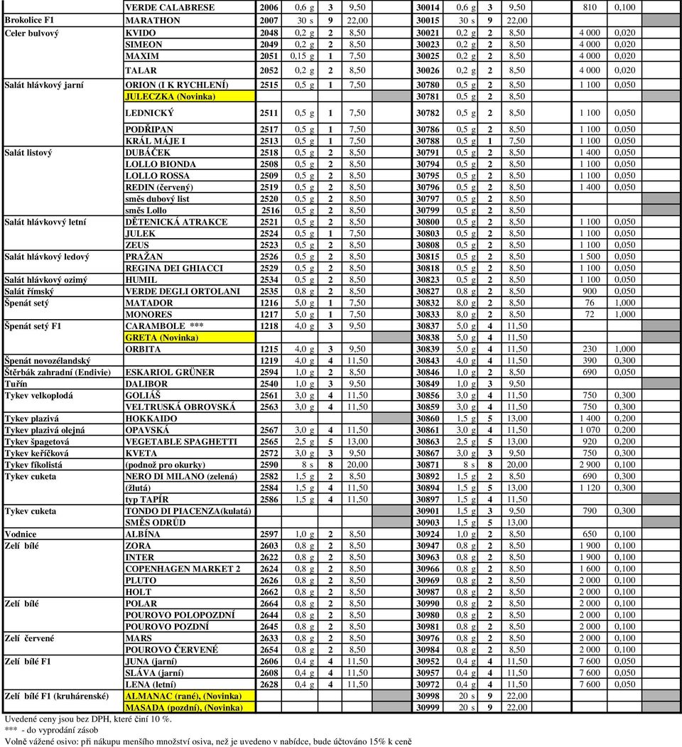 100 0,050 JULECZKA (Novinka) 30781 0,5 g 2 8,50 LEDNICKÝ 2511 0,5 g 1 7,50 30782 0,5 g 2 8,50 1 100 0,050 PODŘIPAN 2517 0,5 g 1 7,50 30786 0,5 g 2 8,50 1 100 0,050 KRÁL MÁJE I 2513 0,5 g 1 7,50 30788