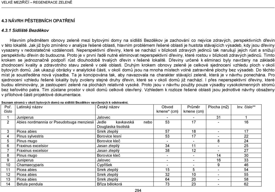 Neperspektivní dřeviny, které se nachází v blízkosti zdravých jedinců tak narušují jejich růst a snižují perspektivitu dřevin do budoucna.