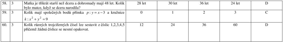 Kolik mjí společných bodů přímk p : y = kružnice k : + y = 9 6.