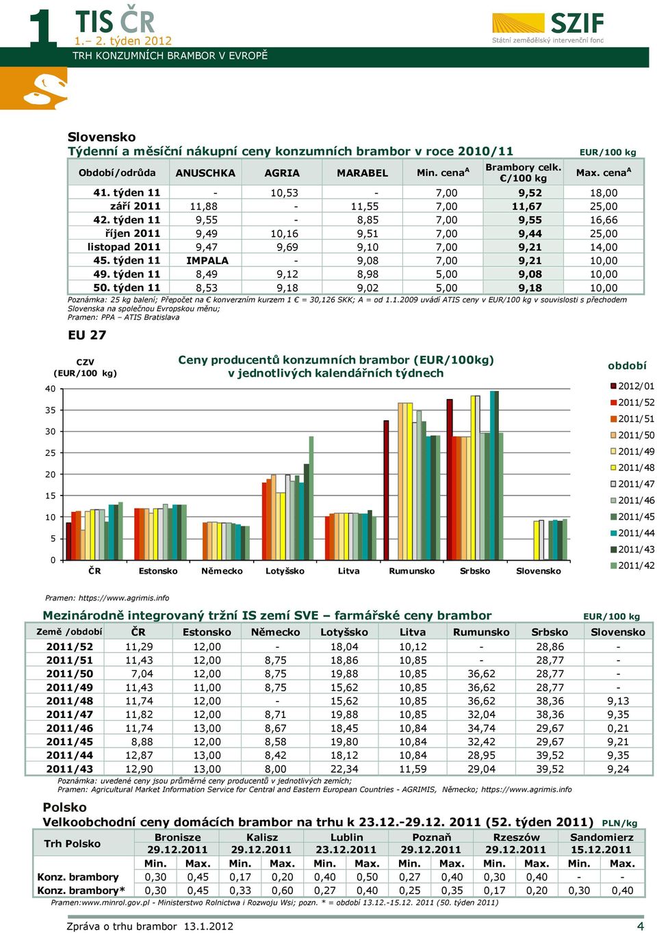 týden 8,9 9, 8,98,00 9,08 0,00 0. týden 8, 9,8 9,0,00 9,8 0,00 Poznámka: kg balení; Přepočet na konverzním kurzem = 0,6 SKK; A = od.