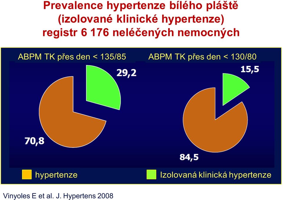 přes den < 135/85 ABPM TK přes den < 130/80 hypertenze